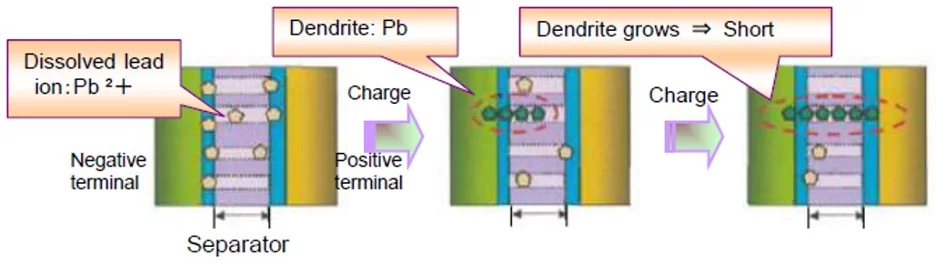 How Enhanced flooded batteries (EFB) work