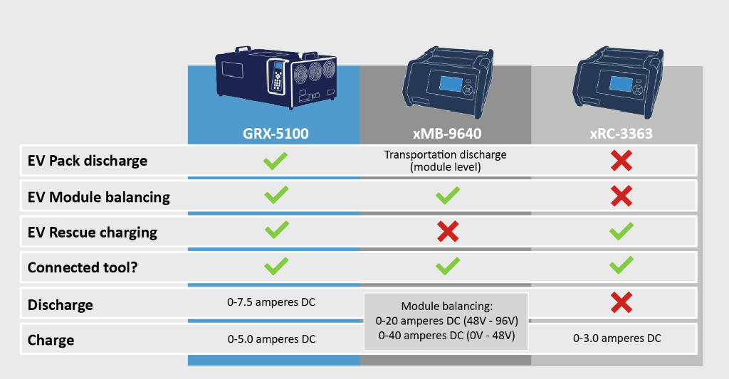 Midtronics ev tools comparison