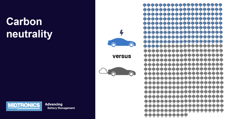 Carbon neutrality and electric vehicles