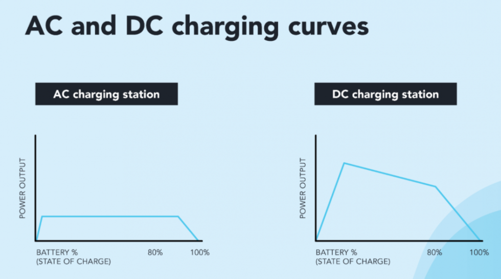 EV Charging Difference Between AC and DC Midtronics