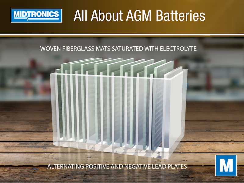 All About AGM Batteries: What Makes Them Popular?